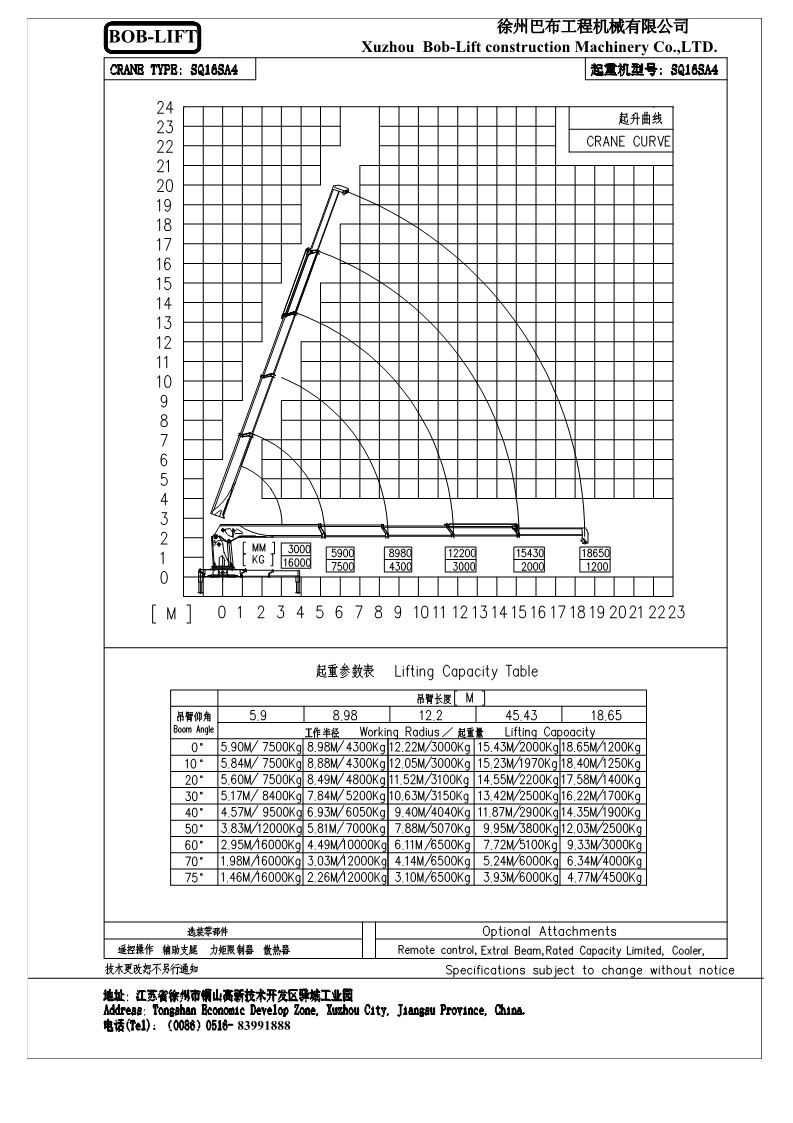 SQ16SA4 loading curve_1