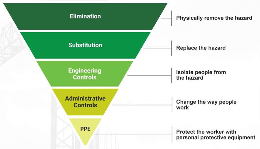 NCCCO Foundation And National Safety Council Develop Crane Safety Tool