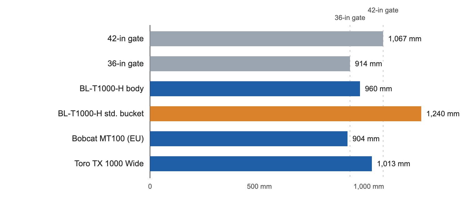 chart-gate-width-comparison.png