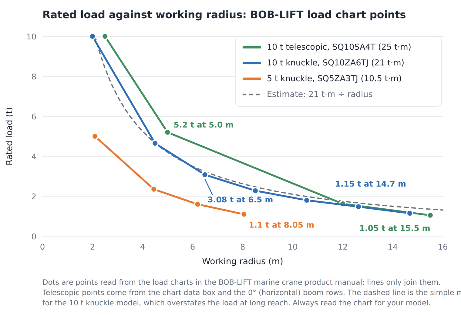 marine-crane-capacity-vs-radius.png