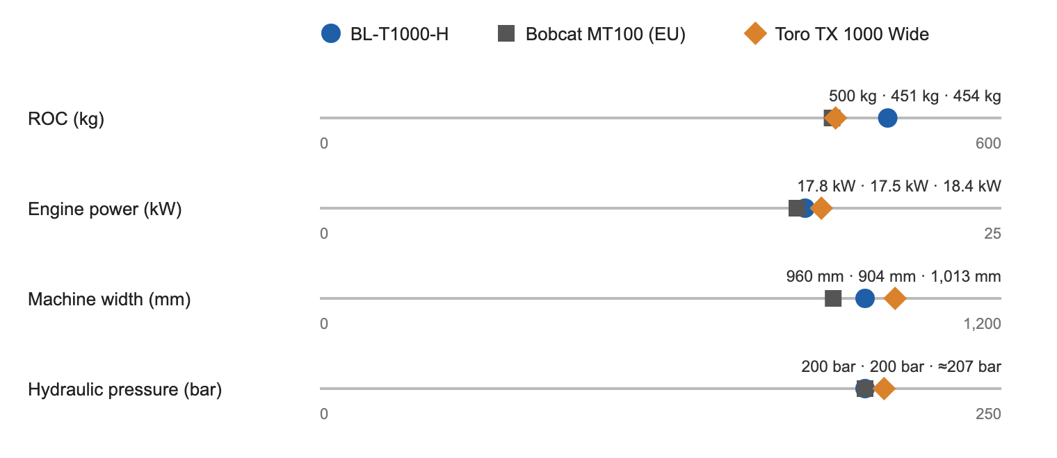chart-mini-track-loader-spec-comparison.png