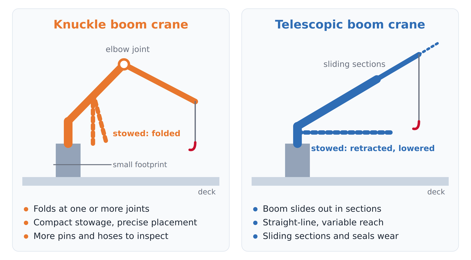 knuckle-vs-telescopic-marine-crane.png