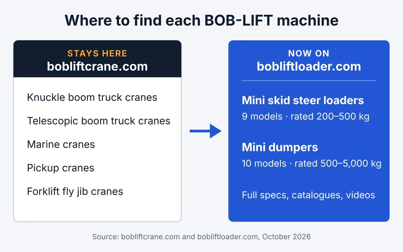 where-to-find-bob-lift-cranes-loaders-dumpers.webp
