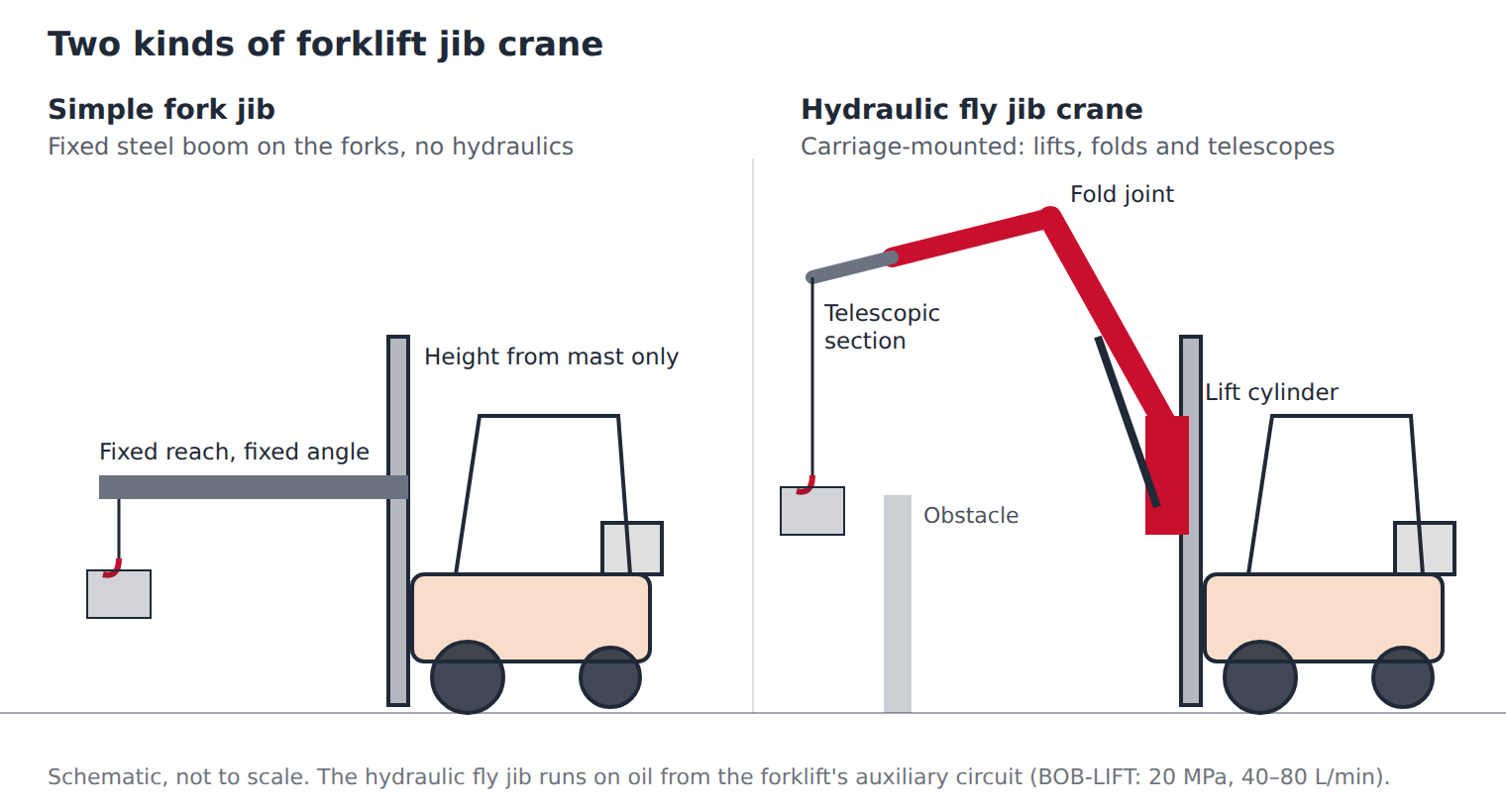 fork-jib-vs-fly-jib.png